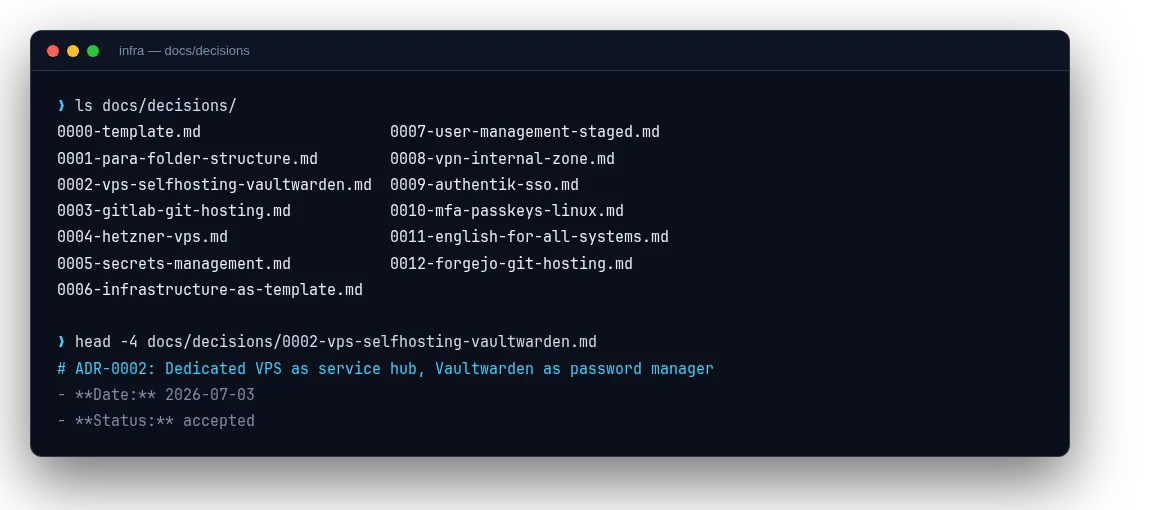 Terminal-Ansicht: zwölf nummerierte ADR-Dateien im infra-Repo