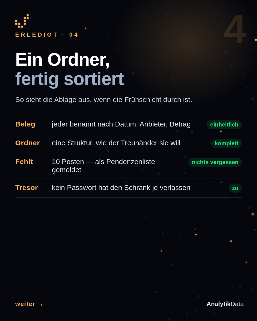 Seite 4: Ein Ordner, fertig sortiert