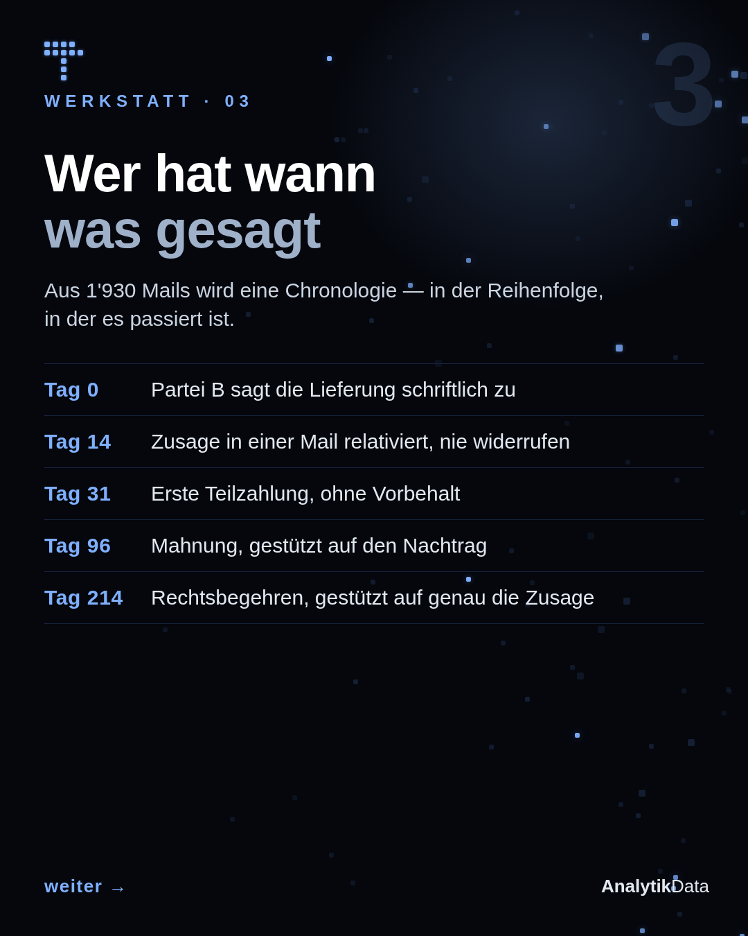 Seite 3: Wer hat wann was gesagt — die Chronologie