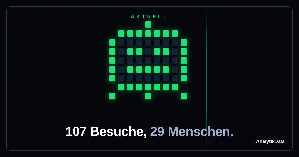 Zwei Drittel unserer «Besucher» waren Maschinen