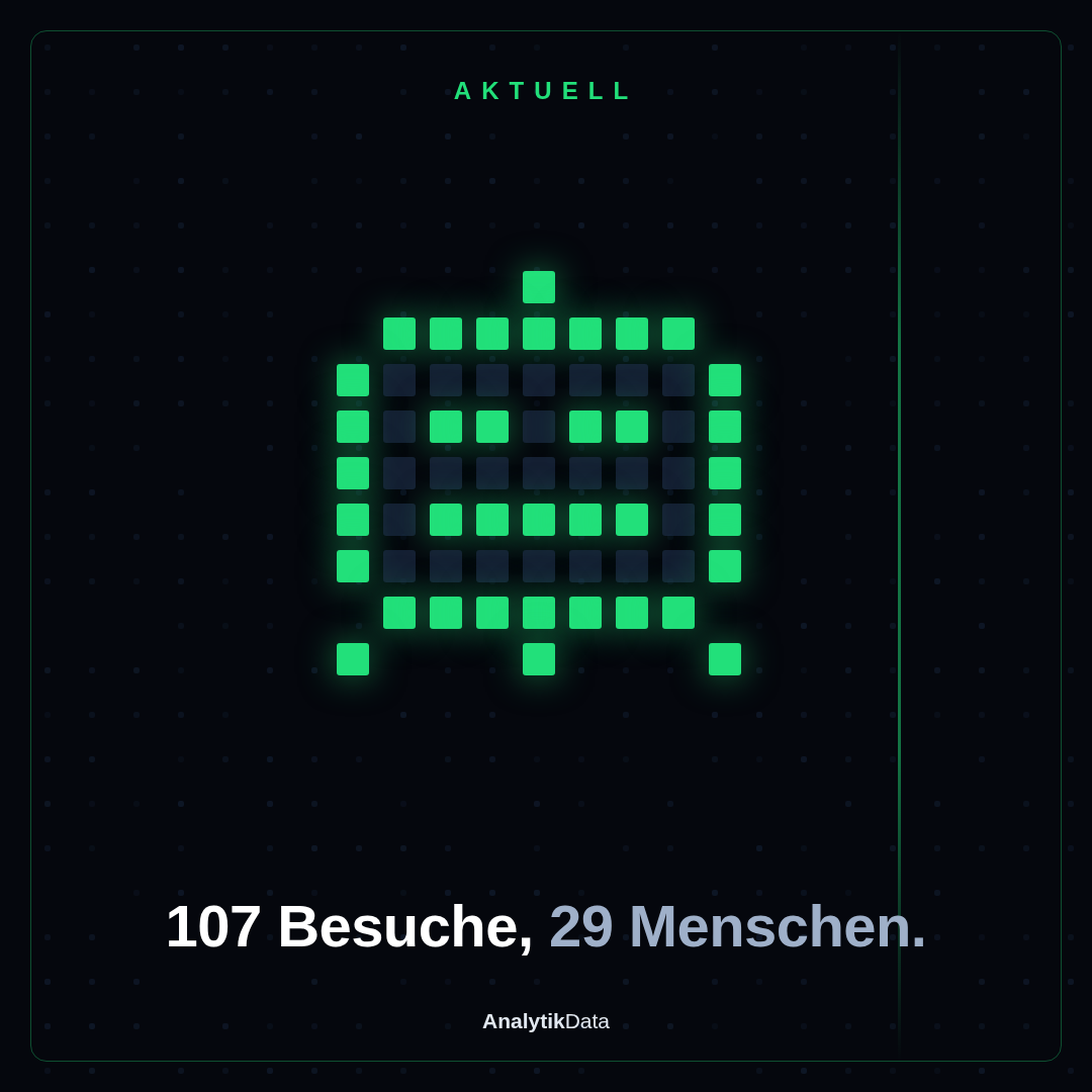 Zwei Drittel unserer «Besucher» waren Maschinen