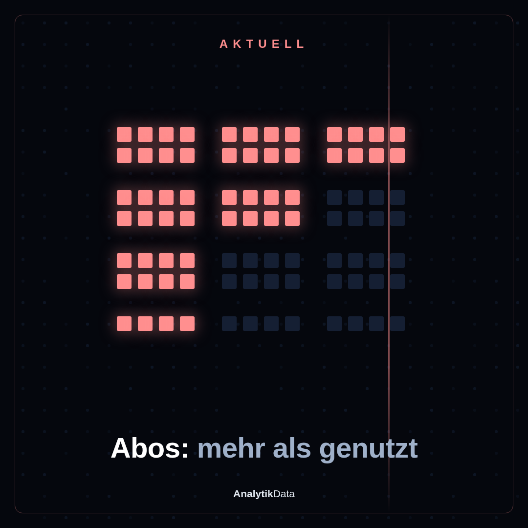 Dot-Matrix-Werk: Abos: mehr als genutzt (Quadrat)